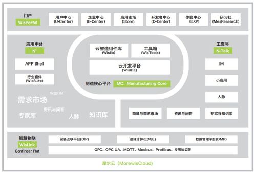 2021实力起跑 摩尔云工业互联网平台入选厦门市产业发展赋能平台名录