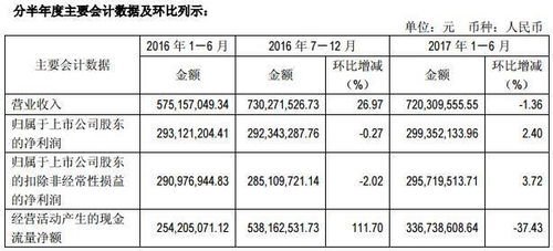 游戏商务拓展手册厦门篇 软件园二期及周边企业分布图