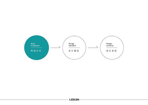 厦门立林集团办公楼导视系统设计