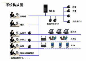 厦门餐饮软件开发公司 热卖促销 阿土伯网