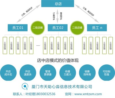 福建厦门婚纱摄影相关产品推荐