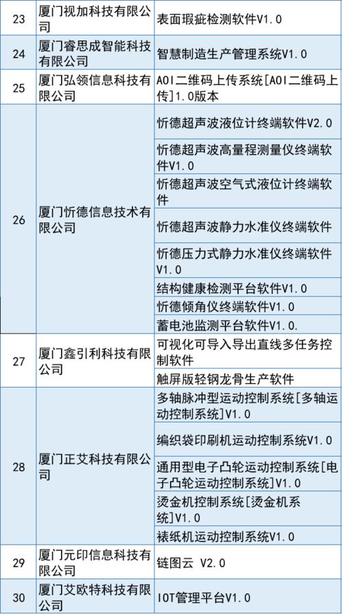名单公布 30家企业,106个产品