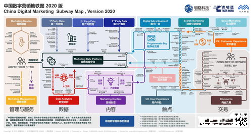 1000家公司 95个细分领域,这张图绘制了中国数字营销的山河地貌