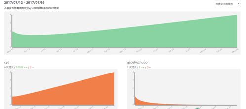 华为软件开发云助力厦门大学实训 优化校企合作软件人才培养模式
