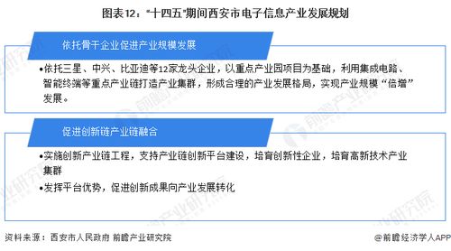 重磅 2023年西安市电子信息产业链全景图谱 附产业政策 产业链现状图谱 产业资源空间布局 产业链发展规划