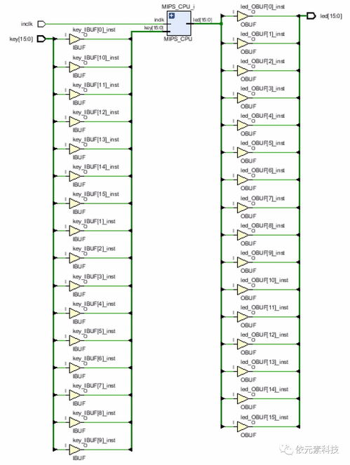在ego1开发板上实现risc