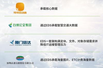 斩获2020年度云存储软件产品金奖!深信服EDS存储行业表现印证殊荣