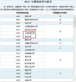 厦门大学,上海交大,浙江大学 这几所大学中哪所的信息技术,软件开发专业比较好