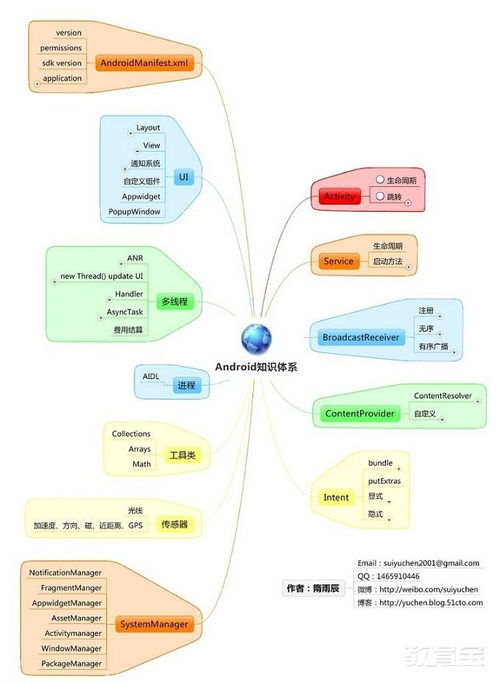 厦门软件开发培训公司