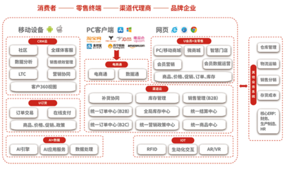 用友软件-乐柠-*用友