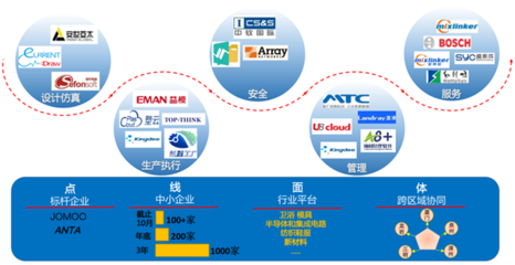 推企上云、生态赋能,华为云打造产业集群智能化创新&ldquo;厦门样本&rdquo;
