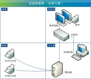 厦门餐饮软件_厦门鼎食软件开发公司_