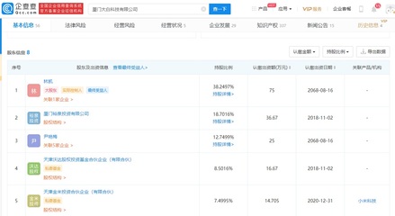 大白卫浴获战略融资,由小米科技和顺为资本共同投资
