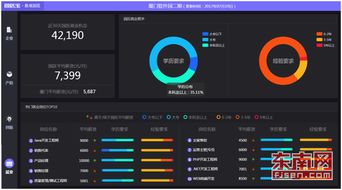 厦门软件园引入大数据创新手段，推动园区发展