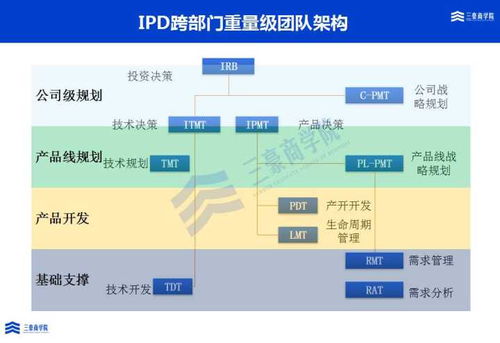 三豪集成产品开发ipd培训与辅导解决方案